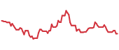 TRMD 90-day performance