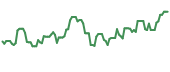 TRVI 90-day performance