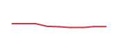 TTAN 90-day performance