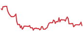 UFPT 90-day performance