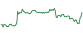 UNTY 90-day performance