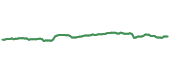 USCL 90-day performance