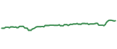 USMC 90-day performance