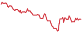 VSAT 90-day performance