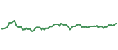 WDFC 90-day performance