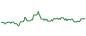 WERN 90-day performance