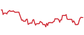 WING 90-day performance