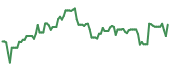 WVE 90-day performance