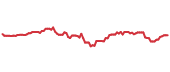 XT 90-day performance