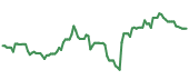 Z 90-day performance