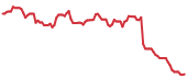 AAP 90-day performance