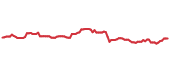 ABBNY 90-day performance