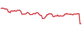 ABR 90-day performance