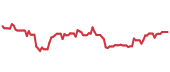 AEM 90-day performance