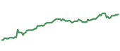 AFL 90-day performance