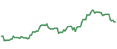 AGI 90-day performance