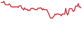 AMPX 90-day performance