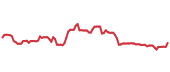 ARMK 90-day performance