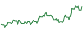 ARMN 90-day performance