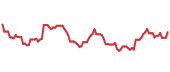 AX 90-day performance