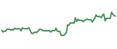 BCS 90-day performance