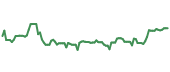 BEP 90-day performance