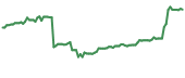 BHC 90-day performance