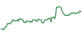 BHE 90-day performance