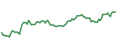 BIP 90-day performance