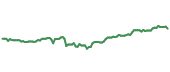 BSX 90-day performance