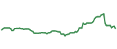 BTI 90-day performance