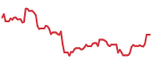 CCJ 90-day performance