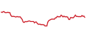 CCK 90-day performance