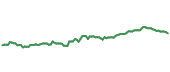 CL 90-day performance