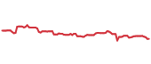 CM 90-day performance