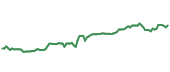 CPT 90-day performance