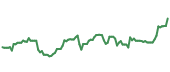 CRC 90-day performance