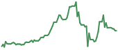 EBS 90-day performance