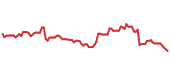 EFX 90-day performance