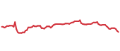 ELV 90-day performance