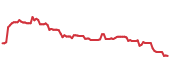 ENR 90-day performance