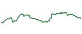 EOG 90-day performance