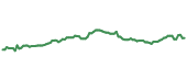 EQR 90-day performance