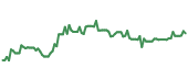 ERJ 90-day performance