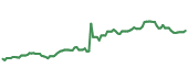 ETR 90-day performance