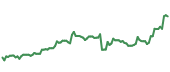 FLUT 90-day performance