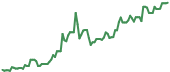 FOA 90-day performance