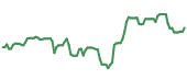 FOUR 90-day performance