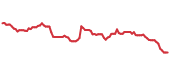 FUL 90-day performance