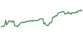 GE 90-day performance